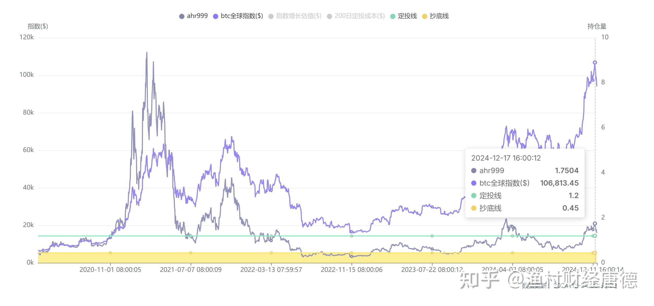 比特币是普通人逆袭的最后机会吗？