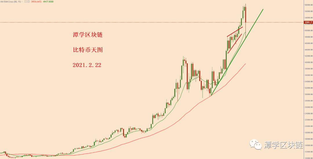 比特币暴涨暴跌怎么破？海龟交易法真能稳赚不赔吗？