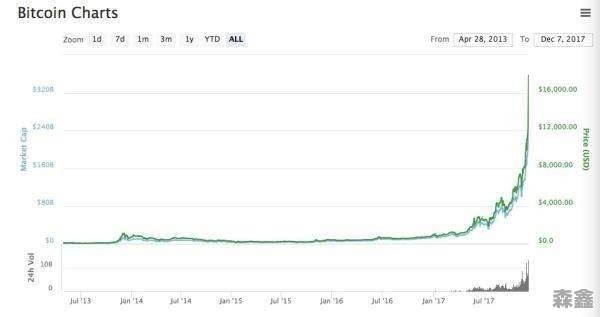 比特币暴跌到56000美元是抄底机会还是逃命信号？