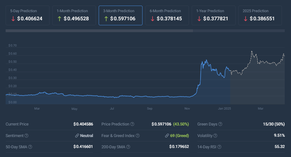 比特币暴涨是牛市信号？哪些山寨币能翻50倍？