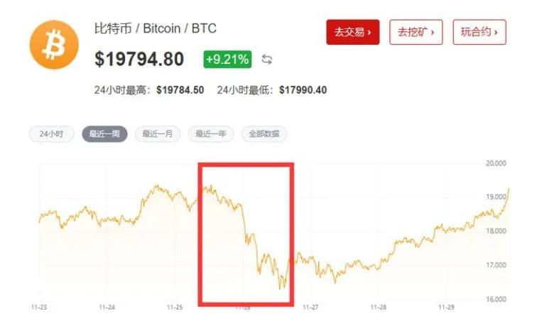 为啥每次比特币 减半 都有人暴富你却总亏钱？