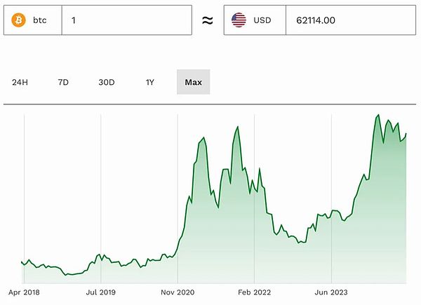 9月降息后比特币真的会暴跌再暴涨吗？