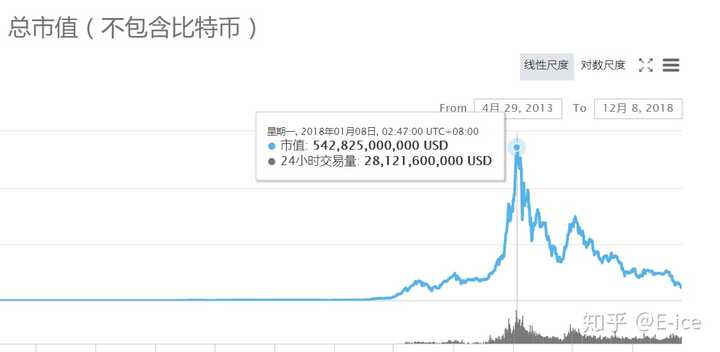 比特币跌破4万？以太坊还能抄底吗？