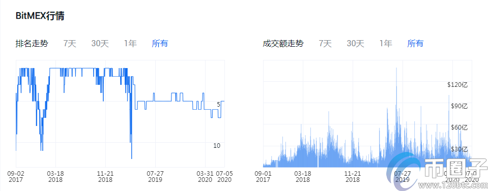 炒币哪个平台好？2020年炒币平台汇总