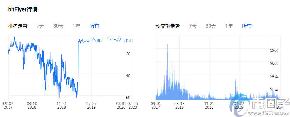 炒币哪个平台好？2020年炒币平台汇总