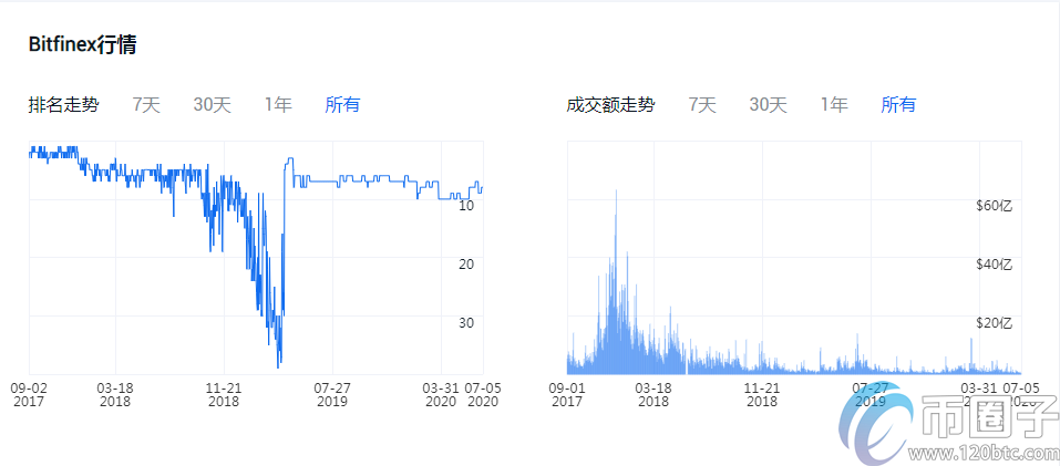 炒币哪个平台好？2020年炒币平台汇总