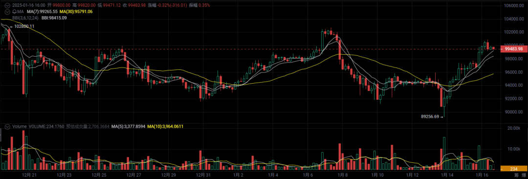 币行情分析今日_btc今日行情分析_BTC币价格今日行情