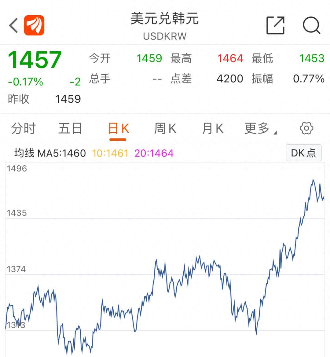 汇率今日韩币是多少_今日韩币汇率_今日汇率换算器韩币