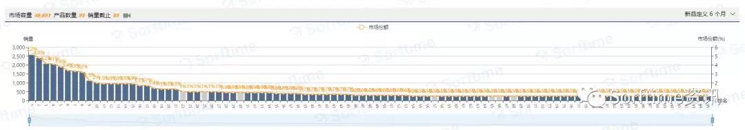 利基市场行情_利基市场什么意思_什么是利基市场