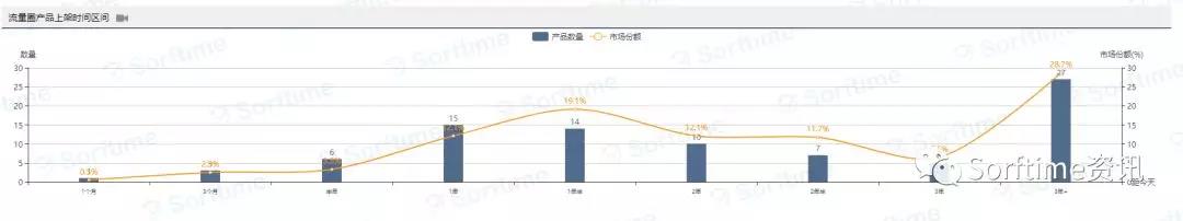 利基市场行情_什么是利基市场_利基市场什么意思