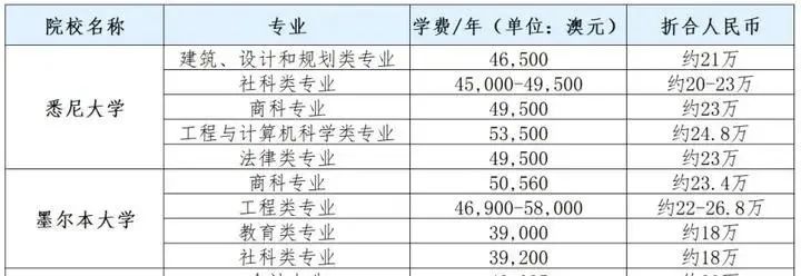 澳元_澳元汇率_澳元符号