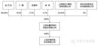 乐蜀网络案例：创业路上的游戏数据分析与研发公司成功经验分享