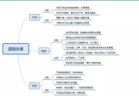 SEM与游戏行业投放策略深度解析：以搜狗推广为例