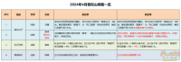 梦幻西游2024年4月门派调整普陀山经脉推荐【经脉推荐】