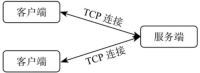 传奇服务端与客户端之间的关系详解：全面解析互动机制与功能