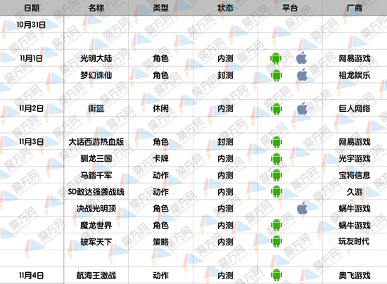 2023最新iOS手游今日开服时间表，热门游戏开服时间一览