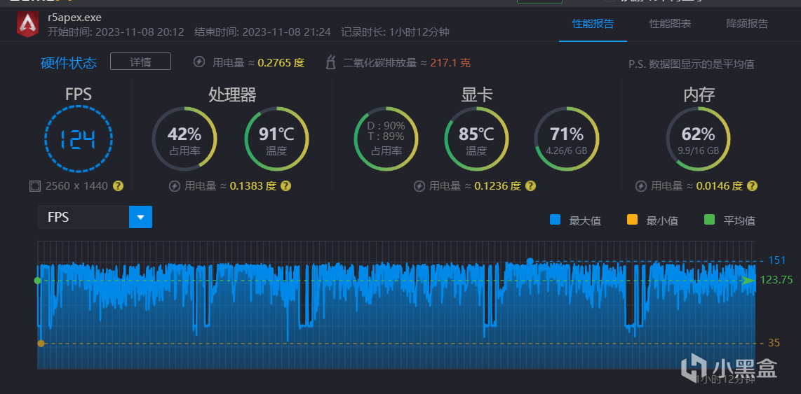 游戏卡顿如何彻底解决？