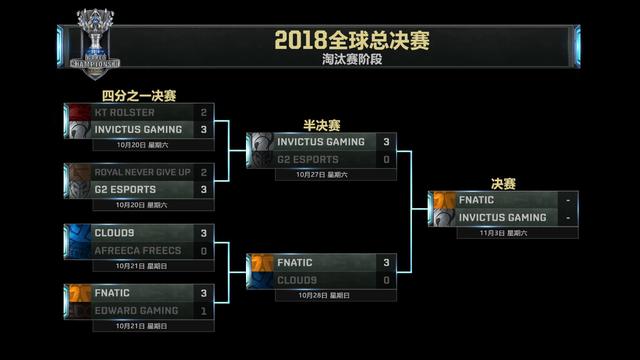 2018洲际赛赛程到底藏着哪些门道？