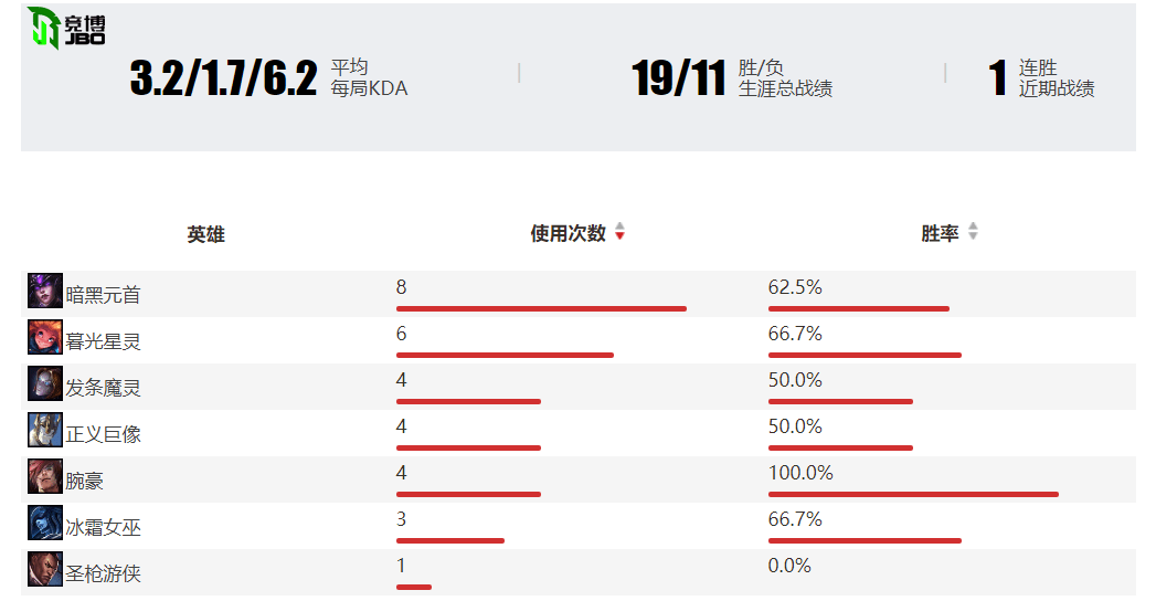 手残党怎么在陌陌劲舞团里逆袭？