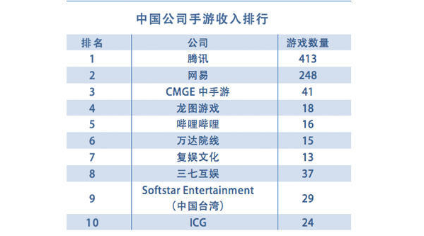 零氪党真的能在手游里躺着赚钱吗？