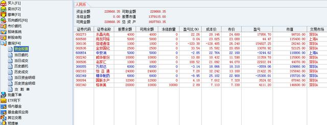 炒股总亏钱？这个18年前的老系统能救命？