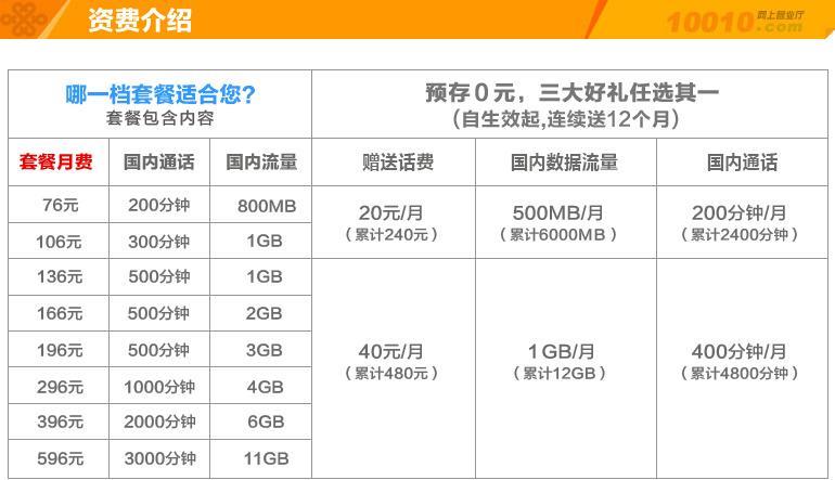 月租30块的宽带到底靠不靠谱？