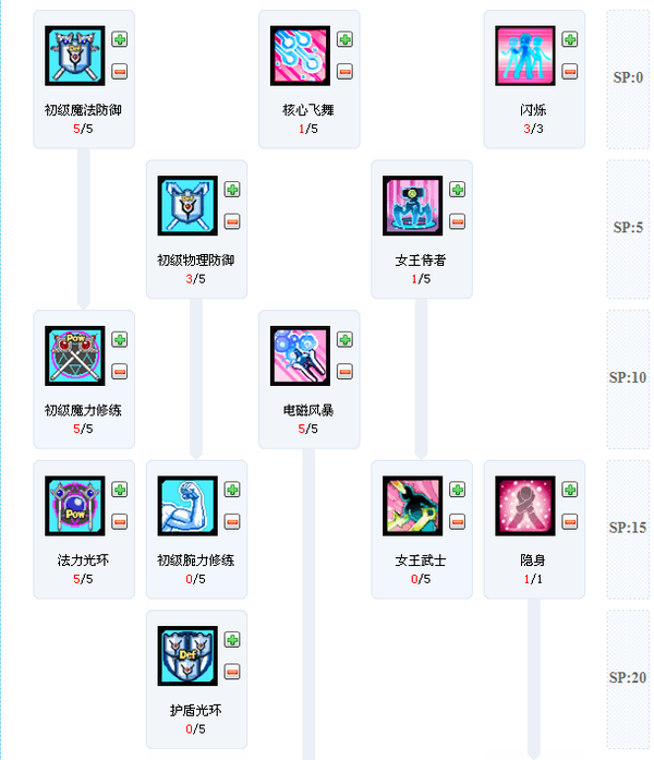 雷文转职究竟该选哪个分支？