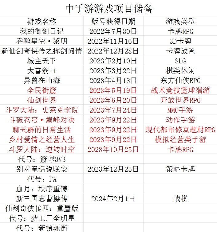 新手入坑手游该选哪款？2024最全避坑指南来啦！