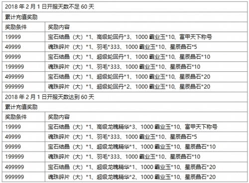 9PK开服表到底怎么玩才不踩坑？