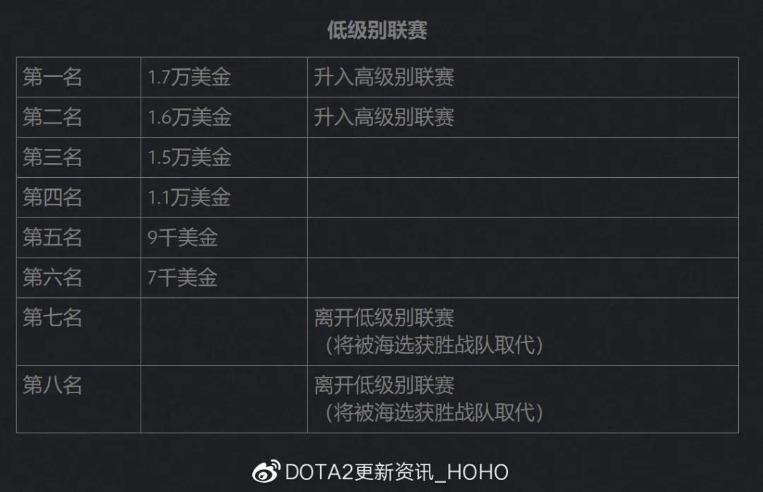 TI10积分到底怎么算？5分钟搞懂职业战队晋级规则