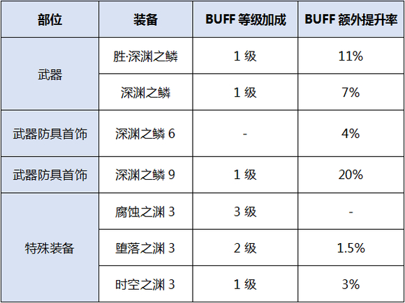 烈焰84sf到底怎么玩才能快速升级？