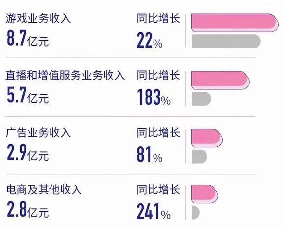 索尼砸钱投B站究竟图什么？