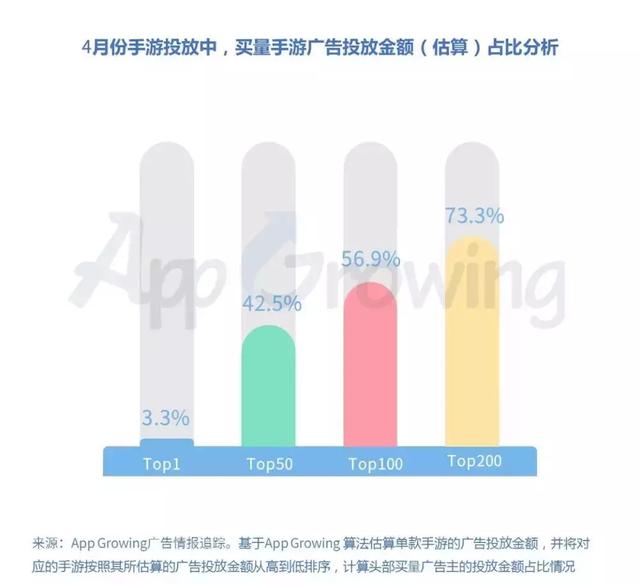 投个传奇广告到底要花多少钱？