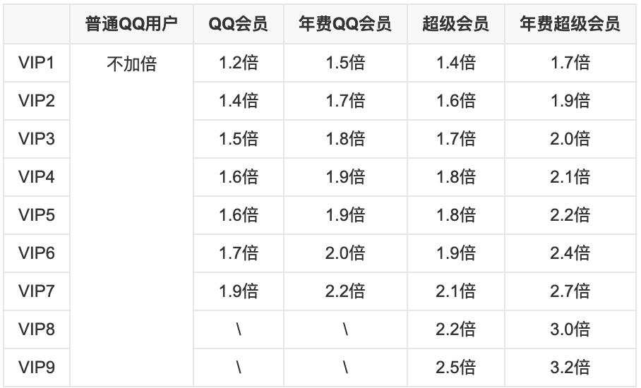 SVIP真的能帮你省出一个LV包吗？