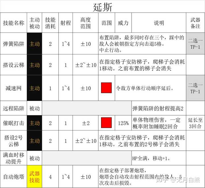 为什么别人的游戏角色总比你强三倍？