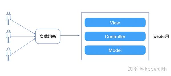 1.76精品服务端到底怎么搭？