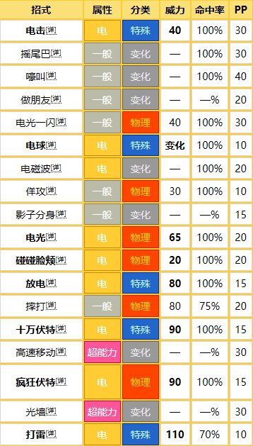 精灵宝可梦：打击精灵新手连属性克制都搞不懂？