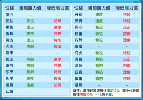 精灵宝可梦：打击精灵新手连属性克制都搞不懂？