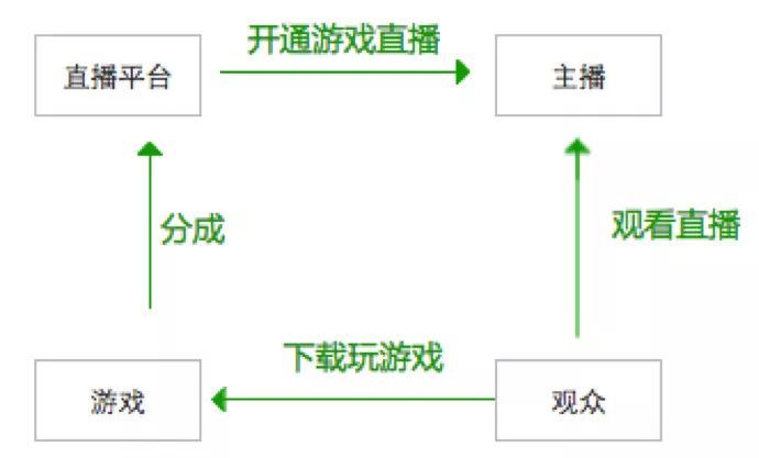 网通游戏到底该怎么入门？