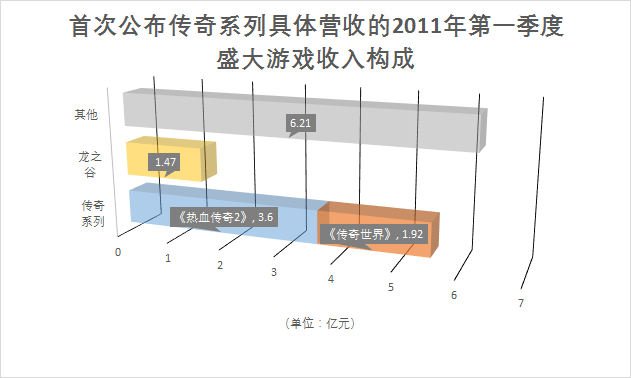 传奇类型的网游_网游传奇类型有哪些_传奇类型网游小说推荐