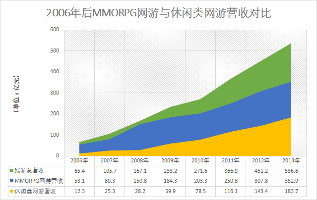 传奇类型网游小说推荐_网游传奇类型有哪些_传奇类型的网游