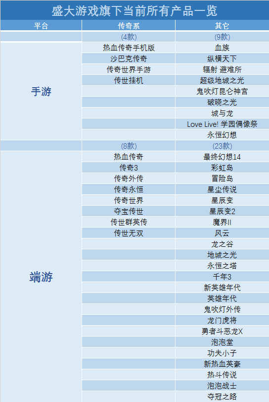 传奇类型网游小说推荐_传奇类型的网游_网游传奇类型有哪些