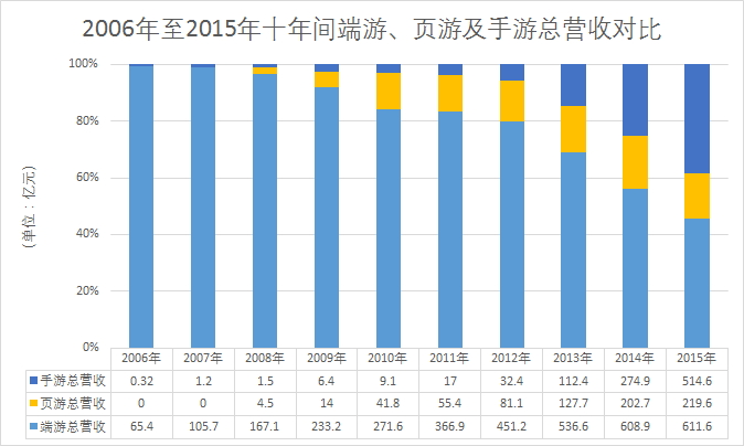 传奇类型的网游_网游传奇类型有哪些_传奇类型网游小说推荐