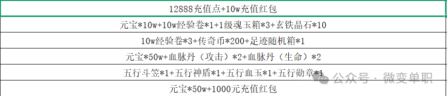 好玩手游传奇端游_好玩的传奇手游_最好玩传奇手游