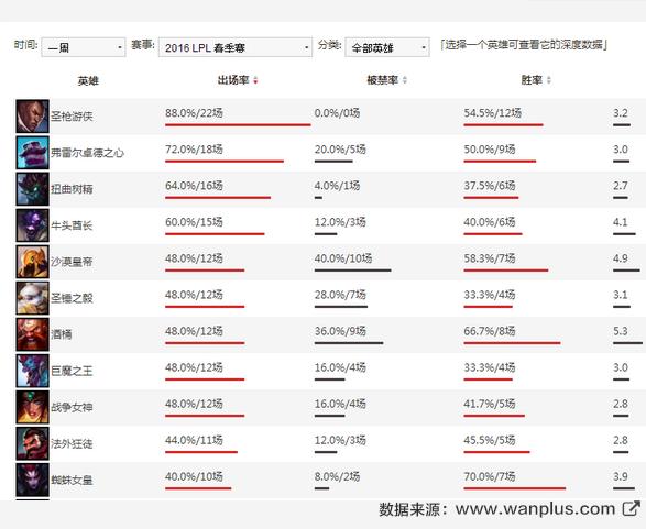 霸主辅助官网_霸主辅助脚本怎么用_霸主辅助