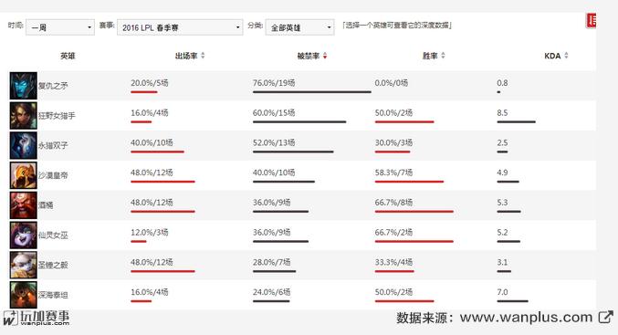 霸主辅助官网_霸主辅助脚本怎么用_霸主辅助