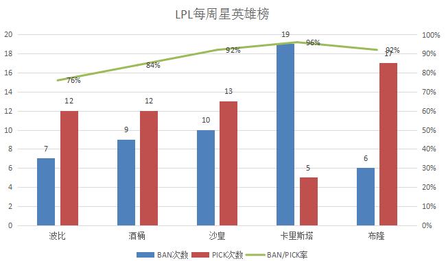 霸主辅助脚本怎么用_霸主辅助官网_霸主辅助