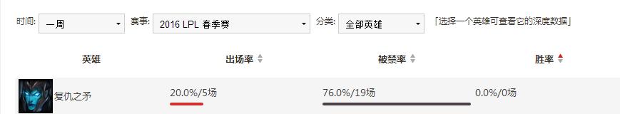 霸主辅助脚本怎么用_霸主辅助官网_霸主辅助