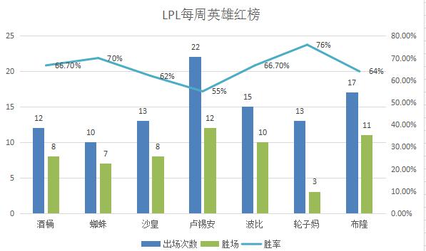 霸主辅助脚本怎么用_霸主辅助_霸主辅助官网