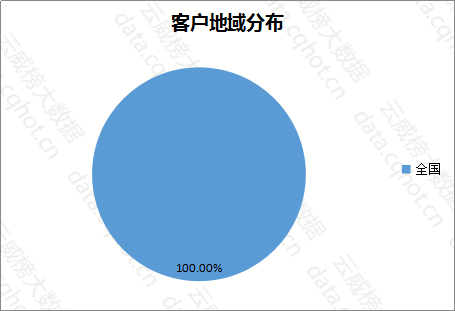 网页游戏设置_网页游戏开服时间表大全_网页游戏开服时间表